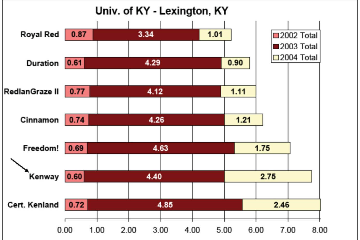 Kenway red clover graph